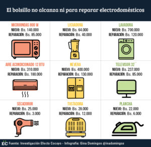 electrodomesticosedit