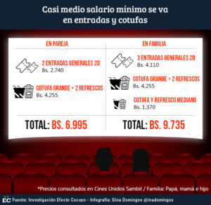 infografia_cine_1