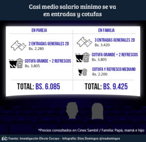 infografia_cine_2