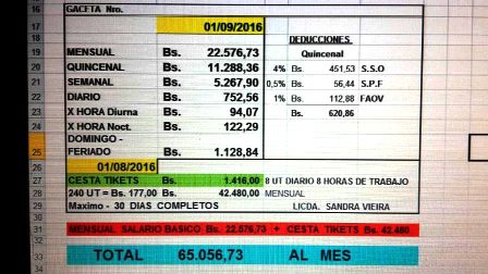 Este será el ingreso diario y por hora de un venezolano con el “aumento” que decretó Nicolás