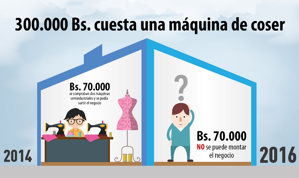 300.000 bolívares cuesta ahora una máquina de coser