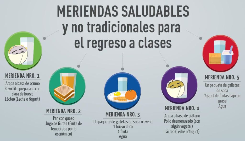 Meriendas saludables y no tradicionales para el regreso a clases