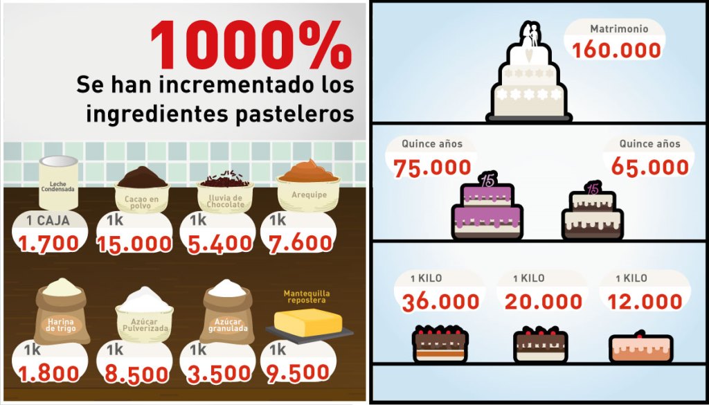 Una torta de boda cuesta 160 mil bolívares y una de 15 años 75 mil