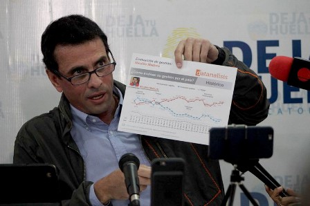 Capriles: 66, 7 % de venezolanos está dispuesto a colocar su huella en 20 % del Revocatorio