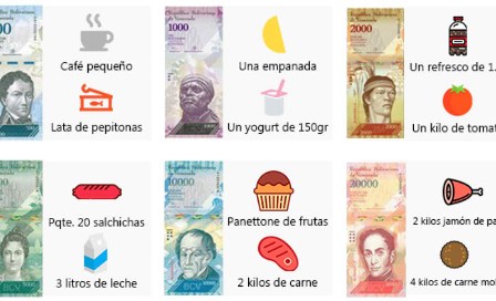 Nuevos billetes sólo alcanzarán para comprar algunos productos de la Canasta Alimentaria