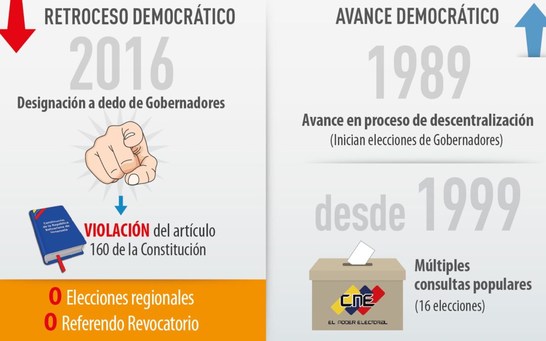 Designación a dedo de gobernadores: Ruta hacia un Estado centralista hegemónico