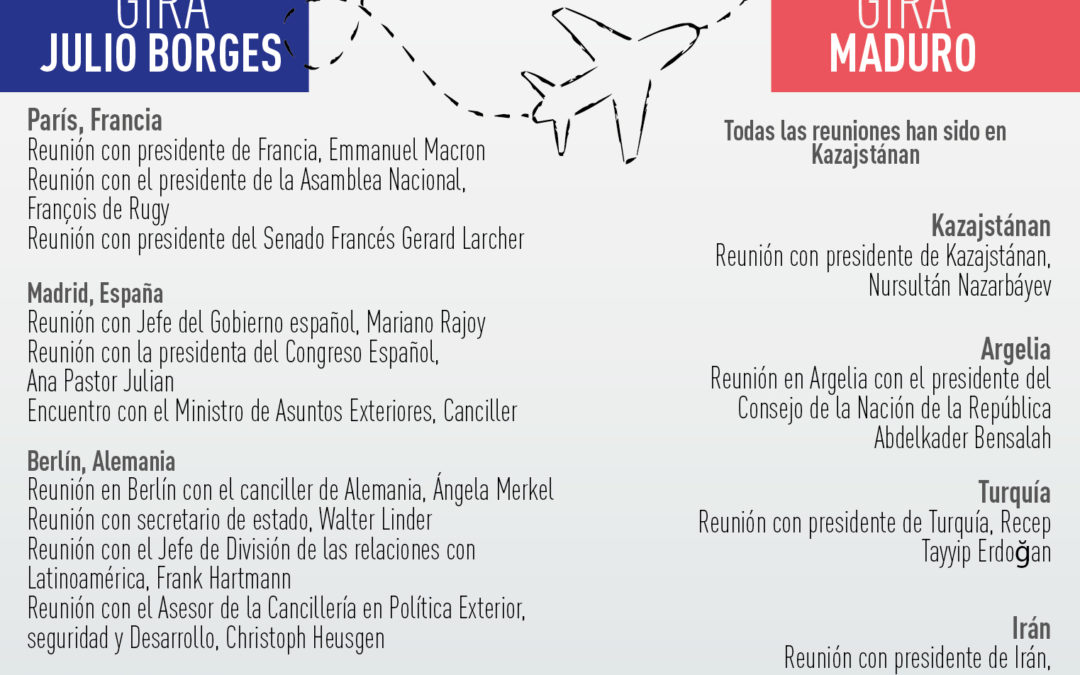 El contraste entre las visitas oficiales de Borges y Maduro