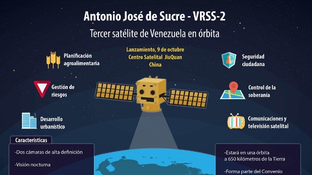 Venezuela, sin medicinas ni comida, pone su tercer satélite en órbita