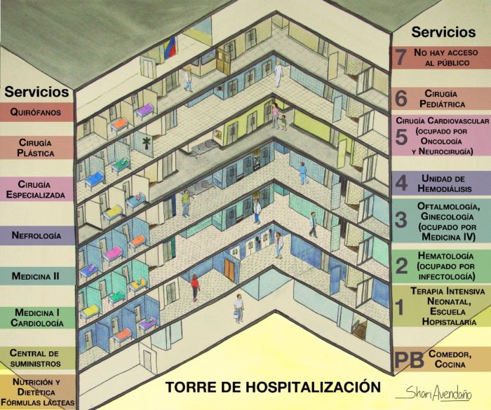 Quirófanos cerrados y aguas negras en el principal hospital infantil del país
