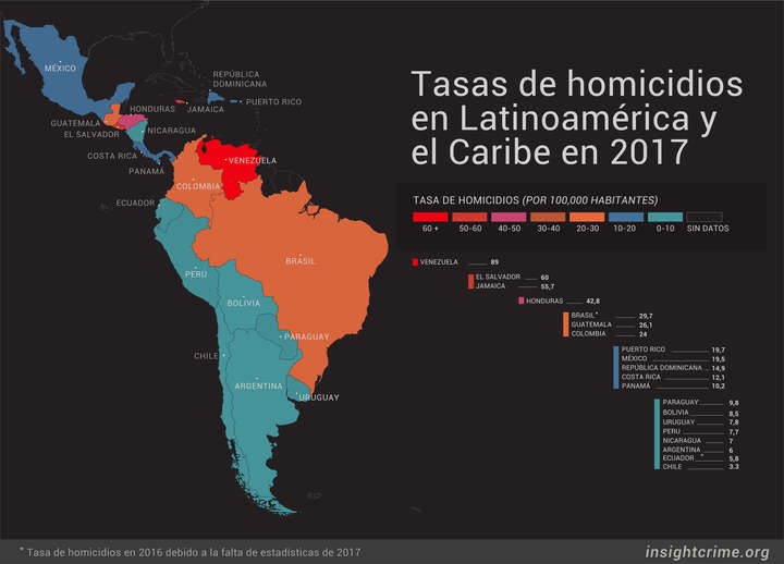 Venezuela es el país con la tasa más alta de homicidios en la región, según informe de InSight Crime
