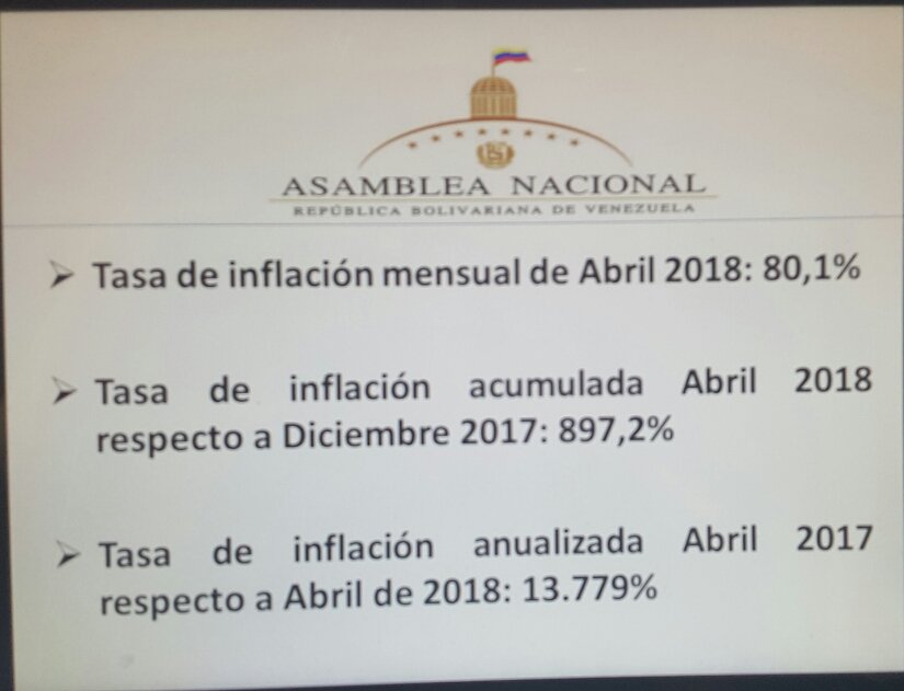 Hiperinflación venezolana es la más alta de la historia de Suramérica, dice la AN