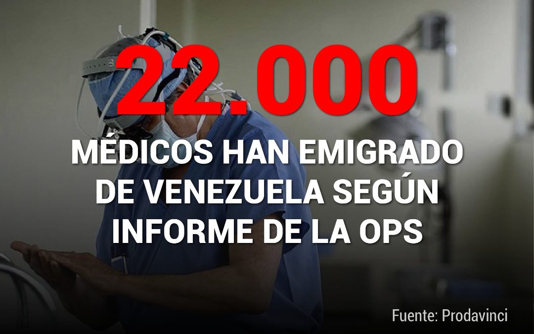 Se estima que 22.000 médicos venezolanos han emigrado, un tercio de los que había en 2014