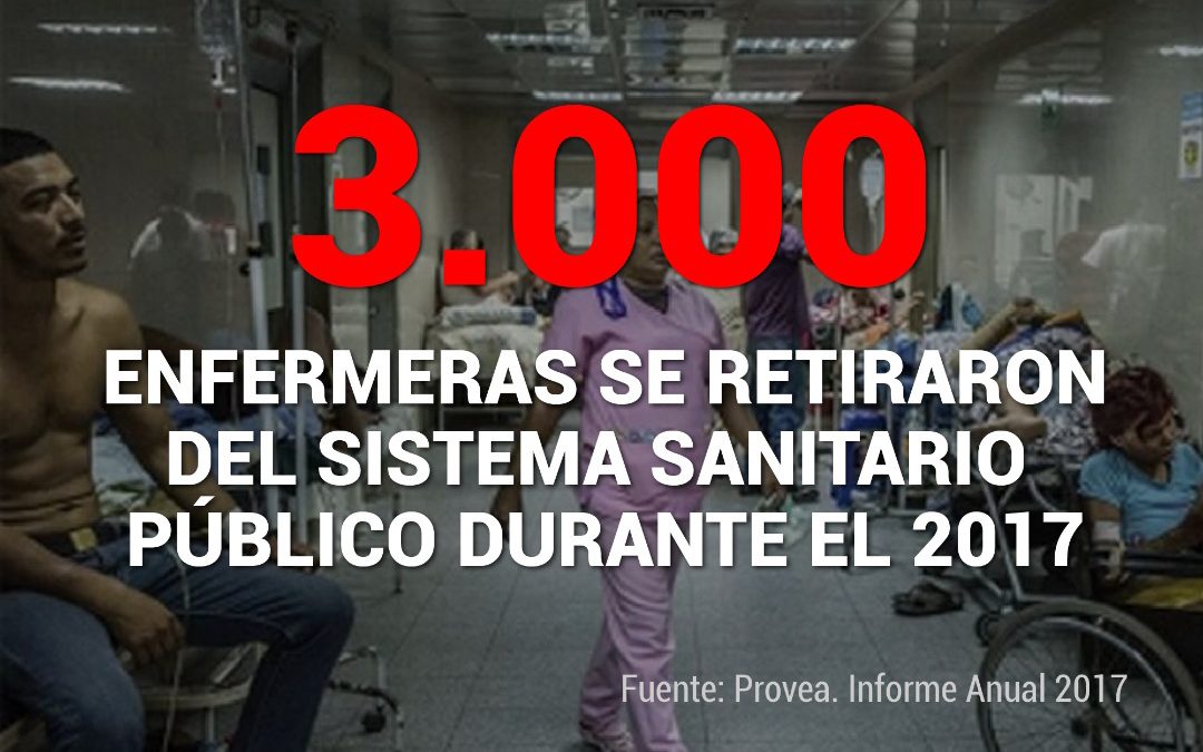 Durante el 2017 se retiraron 3000 enfermeras del sistema sanitario público