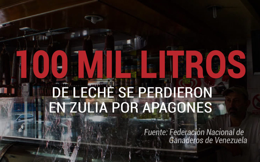 100 mil litros de leche se perdieron en Zulia por apagón