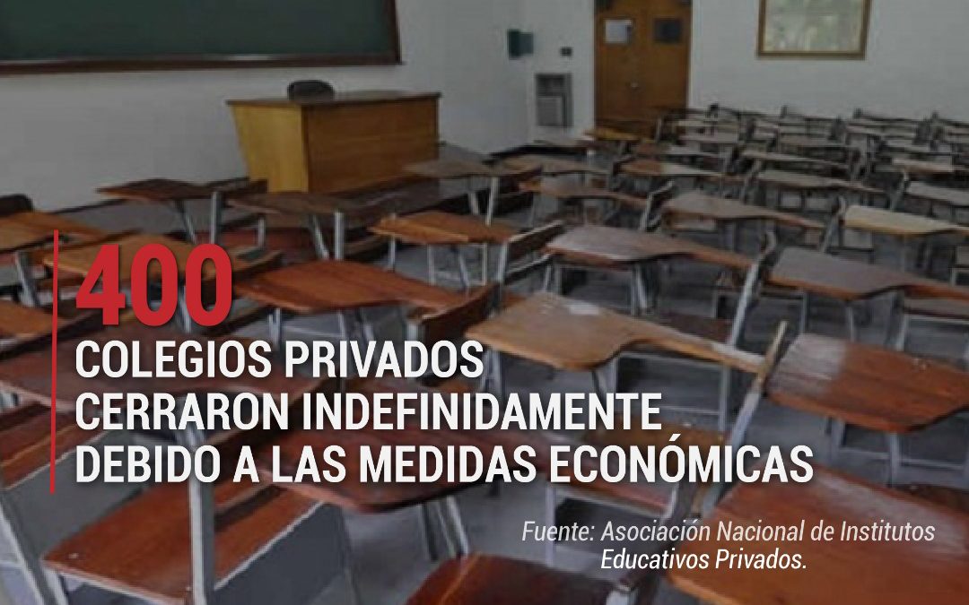 400 colegios privados cerraron por medidas económicas tomadas