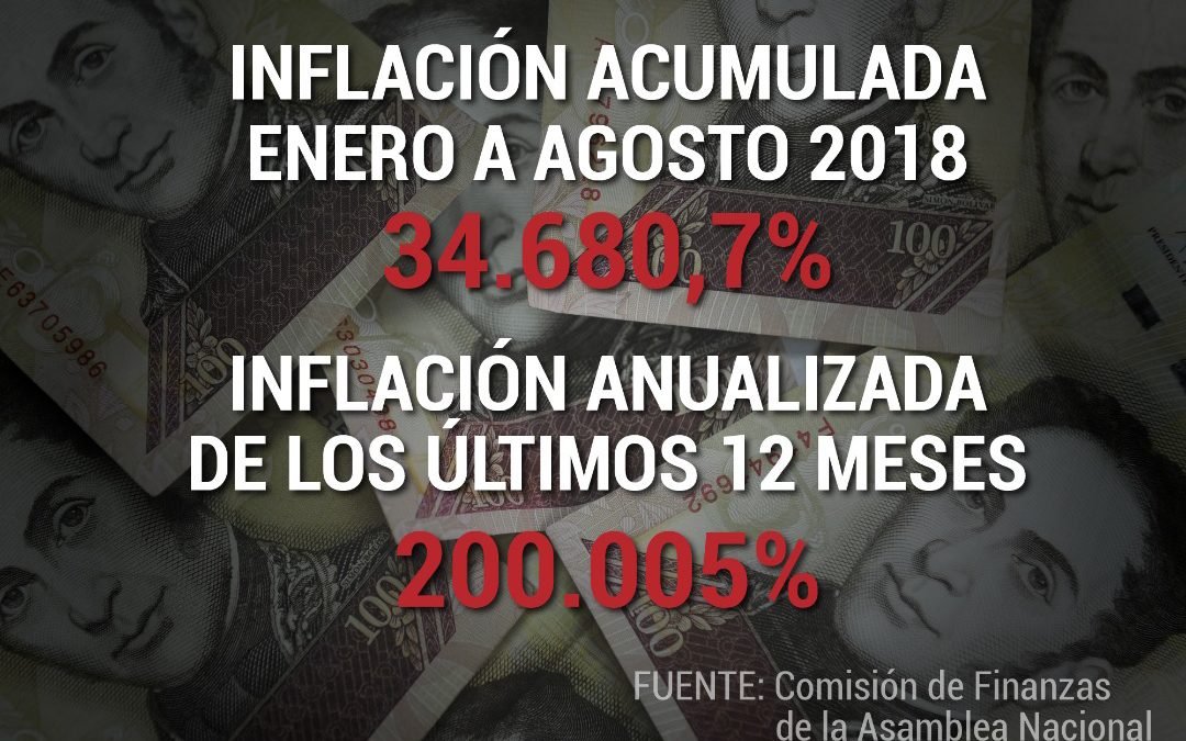 La inflación del mes de agosto fue de 223,1%