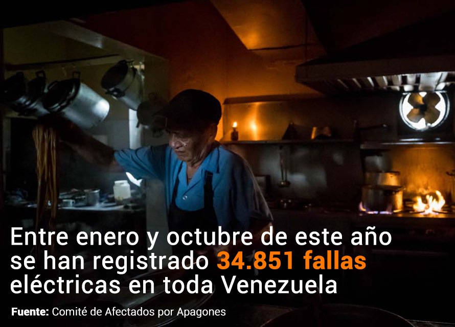 Contabilizados casi 35.000 apagones entre enero y octubre de 2018 en toda Venezuela