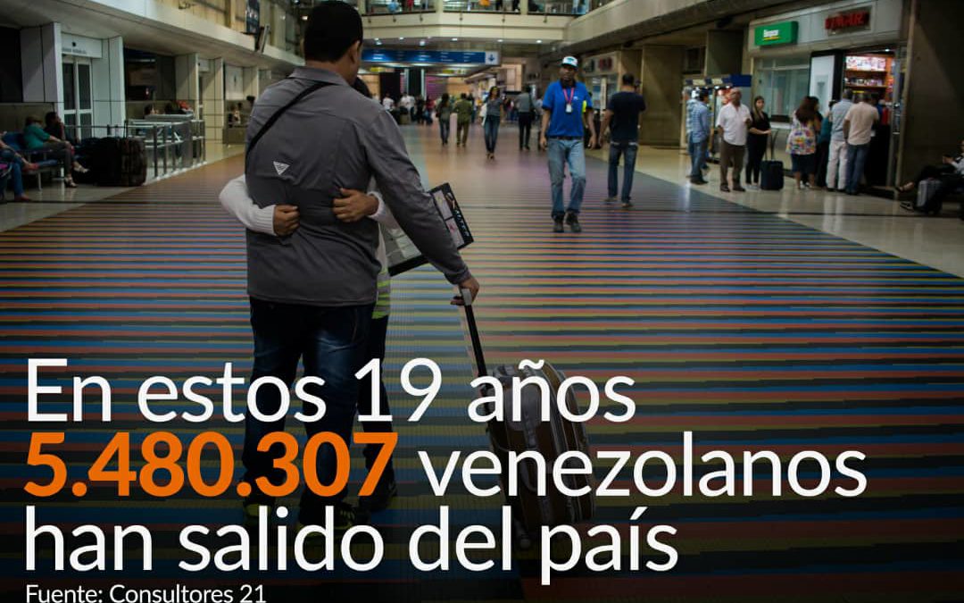 En 19 años más de 5 millones de venezolanos han salido del país