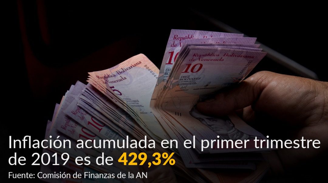 Inflación acumulada en el primer trimestre es de 429,3%