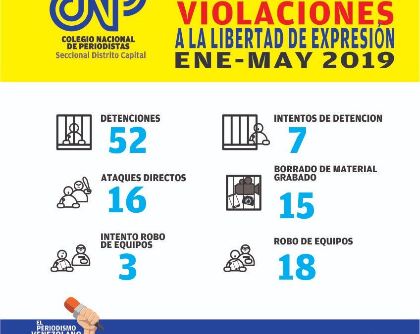 Secretario del CNP denuncia 68 agresiones contra periodistas este 2019